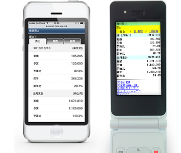 iPhone、Android携帯、ガラケーにも対応しています。