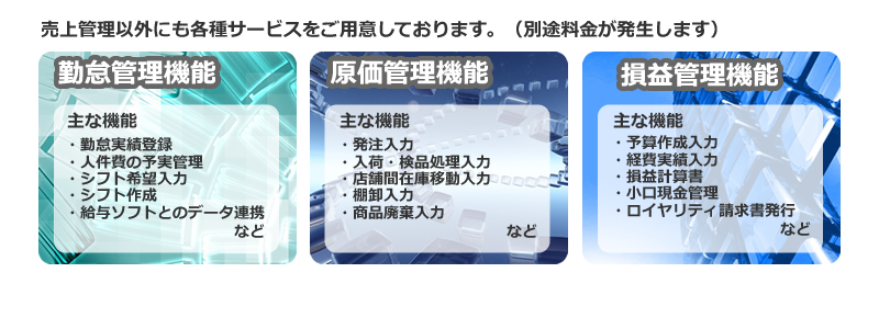 勤怠管理・原価管理・損益管理