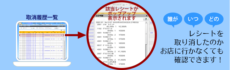 誰がいつどのレシートを取り消したのかお店に行かなくても確認できます！