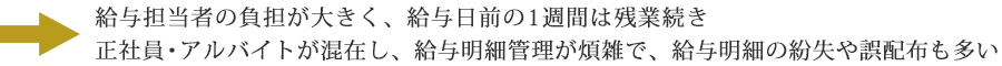 給与担当者の負担が大きく、給与日前の1週間は残業続き 正社員・アルバイトが混在し、給与明細管理が煩雑で、給与明細の紛失や誤配布も多い